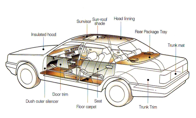 Automotive interior nonwoven